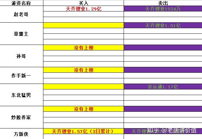 深股通本周现身72只个股龙虎榜