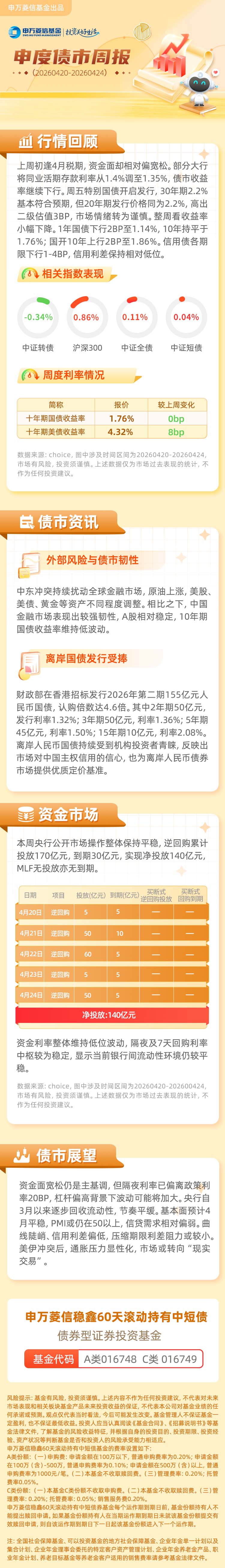 政策预期收敛，债市期限分化加剧；油价和房租冲击下的美国通胀超预期 | 债市周报