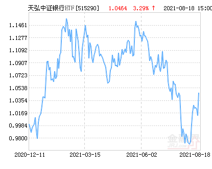 【ETF观察】5月15日股票指数ETF净流出1.96亿元