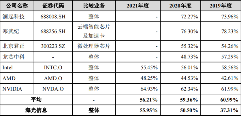科创板百元股达119只，联讯仪器股价最高