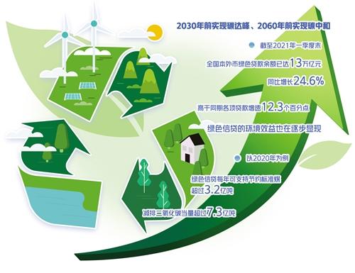 央行上海总部：截至4月末 境外机构持有银行间市场债券3.12万亿元