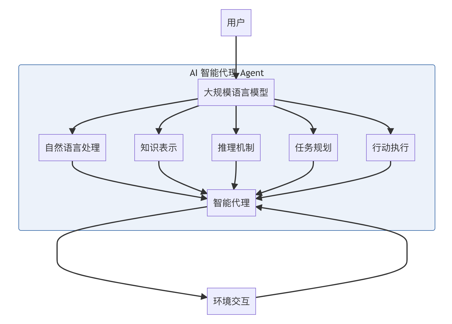 人保财险政银保 ,人保服务_2025-2030中国大模型AI行业深度洞察：竞争格局重塑、商业化路径与投资价值全景解析