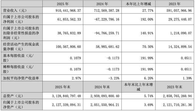 博云新材：聘任陈才为公司董事会秘书