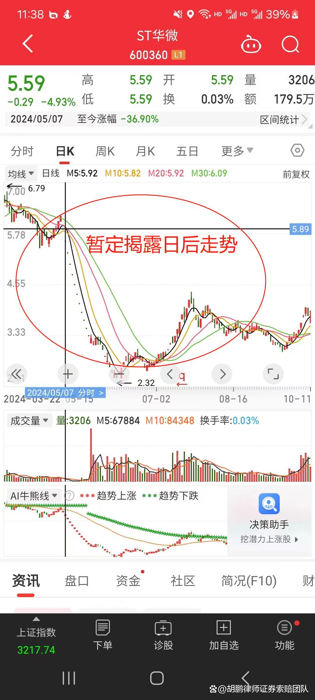 *ST华微：自5月20日起撤销退市风险警示及其他风险警示
