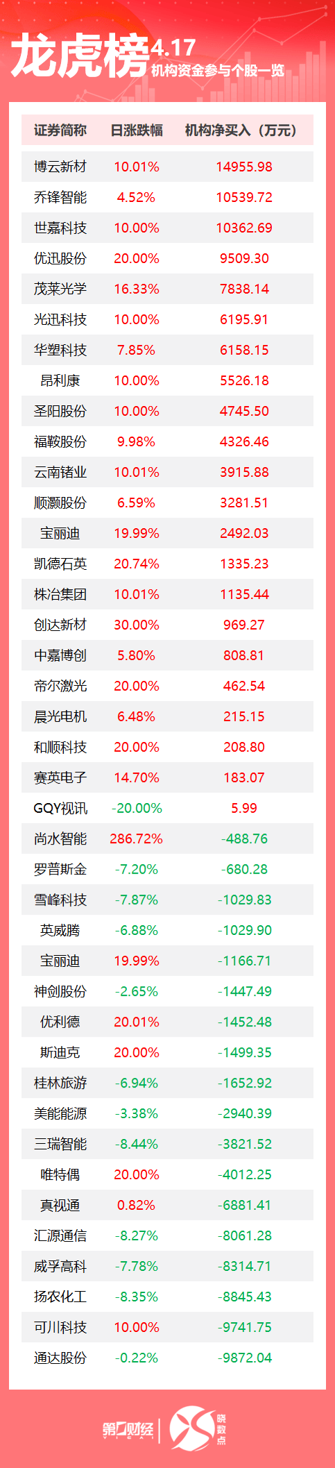 博云新材龙虎榜数据（5月18日）