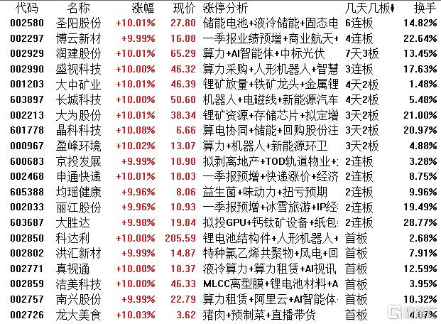 博云新材龙虎榜数据（5月18日）