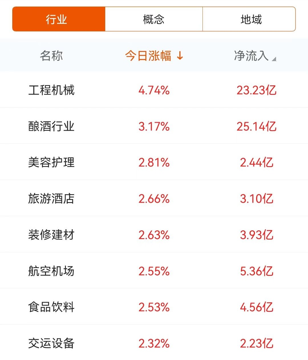 天娱数科龙虎榜数据（5月18日）