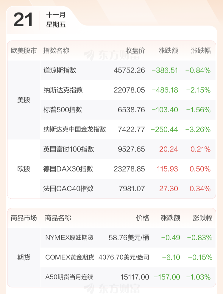 美股纳指高开0.2% 英特尔涨超5%