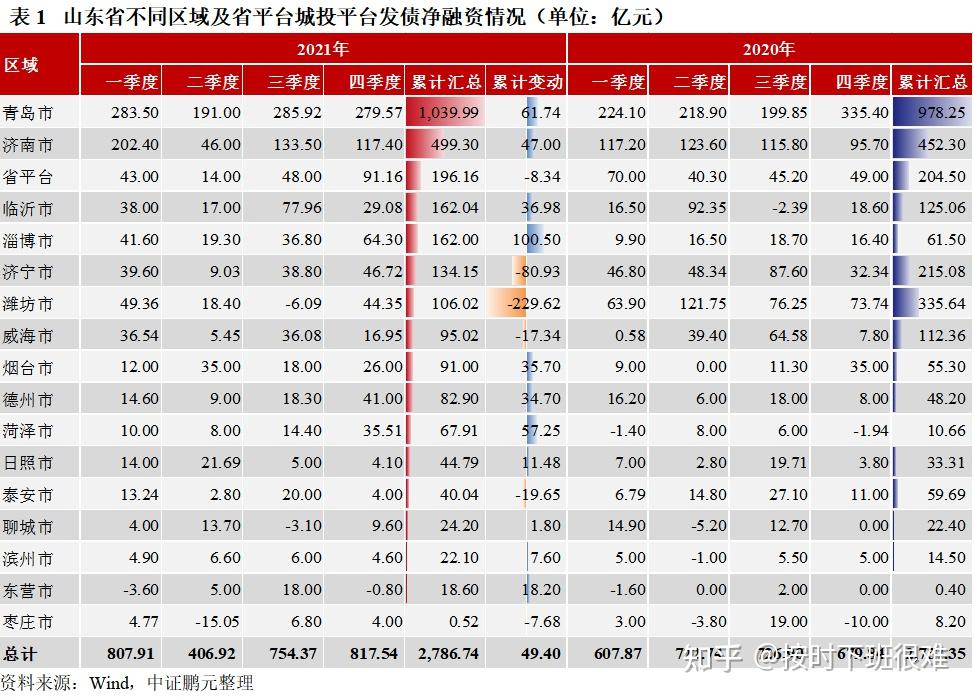 4月城投债发行占比接近新低