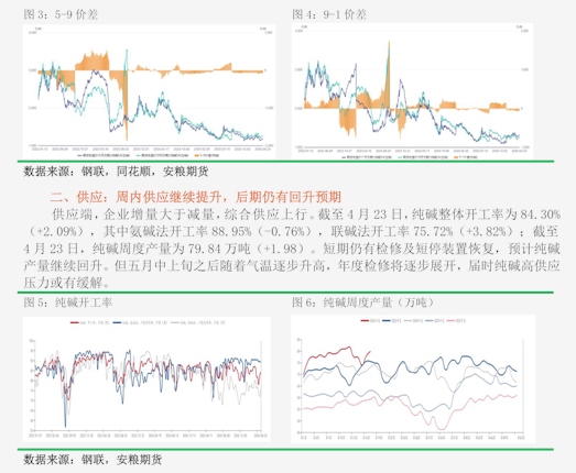 国债期货开盘多数上涨