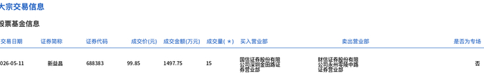 卓越新能大宗交易成交58.35万股 成交额2734.70万元