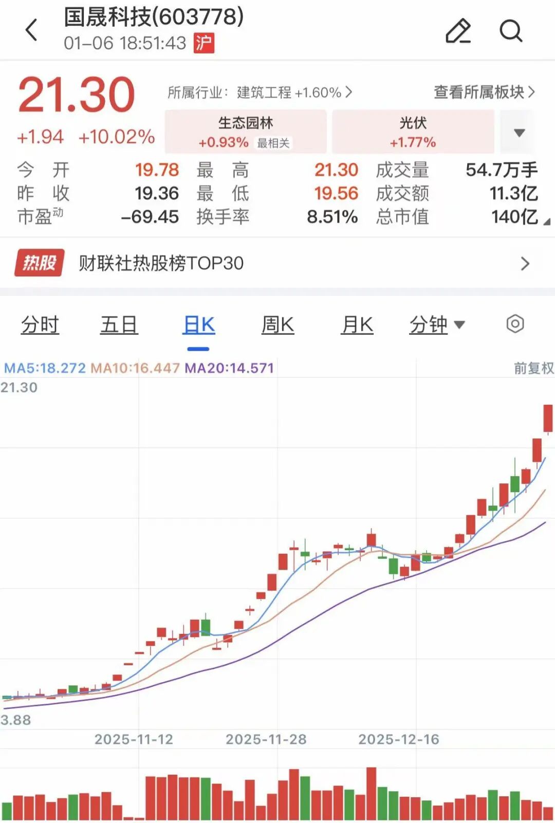 上市一个月16倍牛股，停牌核查！