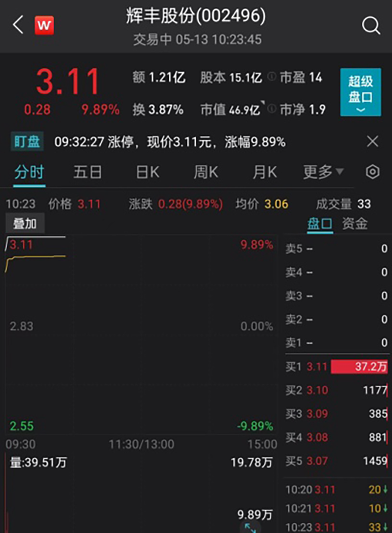 “摘星脱帽”潮来了，潜力股出炉（名单）