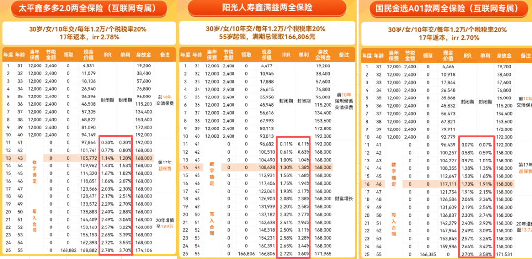 集采削利、税收优惠落空，药易购从预盈到实亏千万，预告“失准”暴露内控缺陷