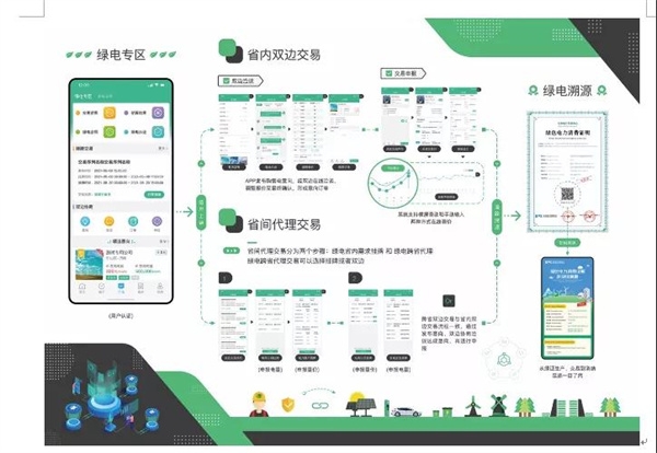 北京绿电市场化交易规模首次超过火电