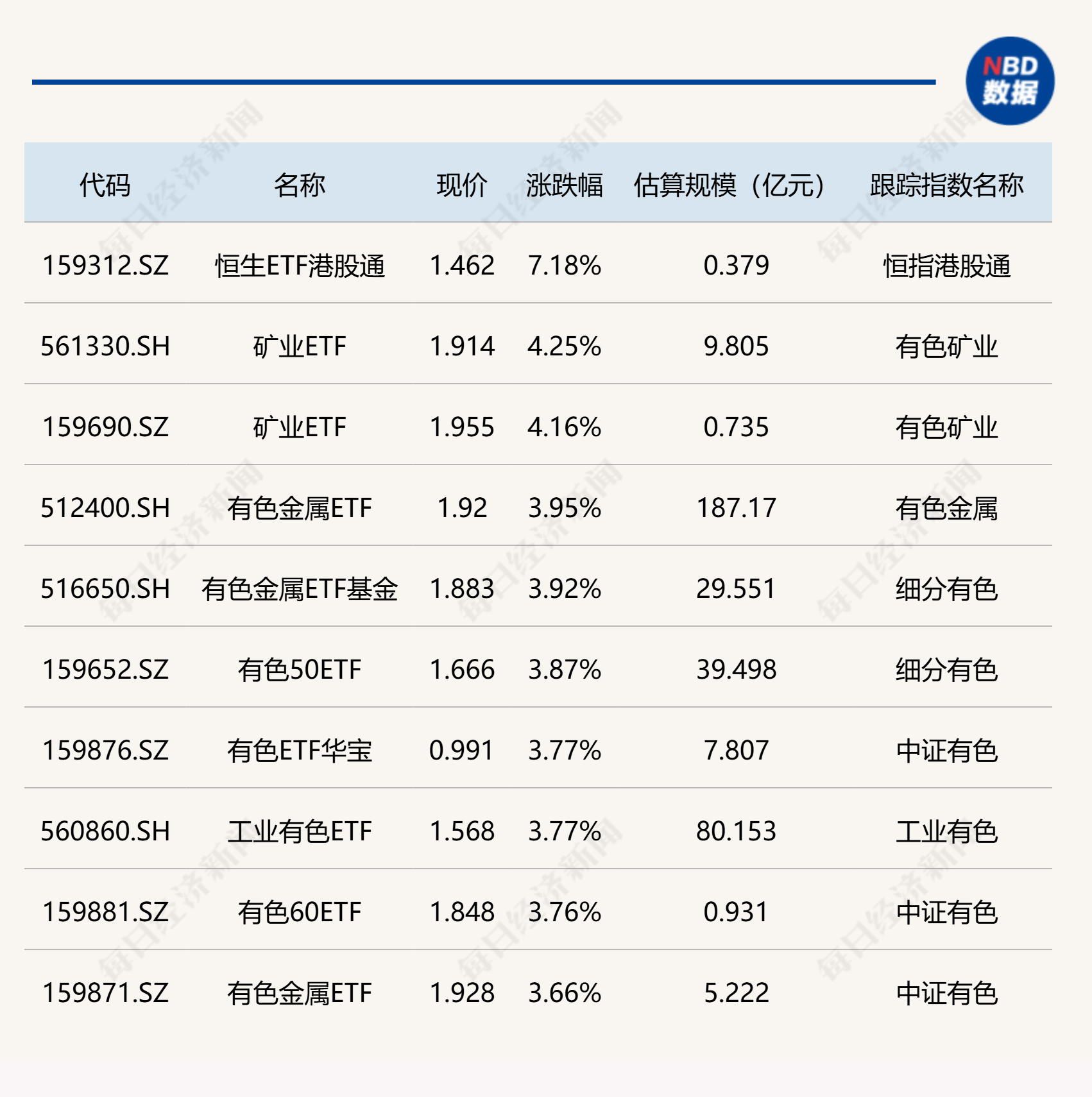 半导体设备ETF国泰（159516）大涨超5%，资金持续净流入，份额突破202亿份