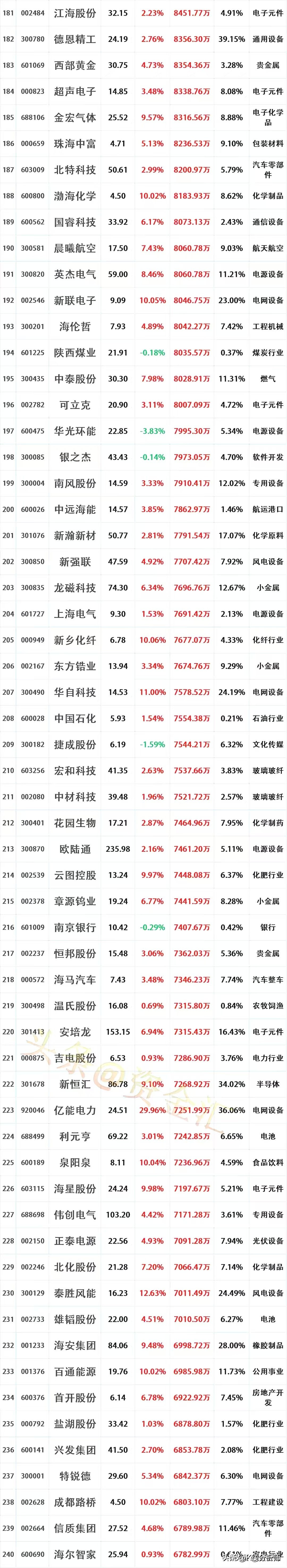半导体设备ETF国泰(159516)大涨超5%,资金持续净流入,份额突破202亿份