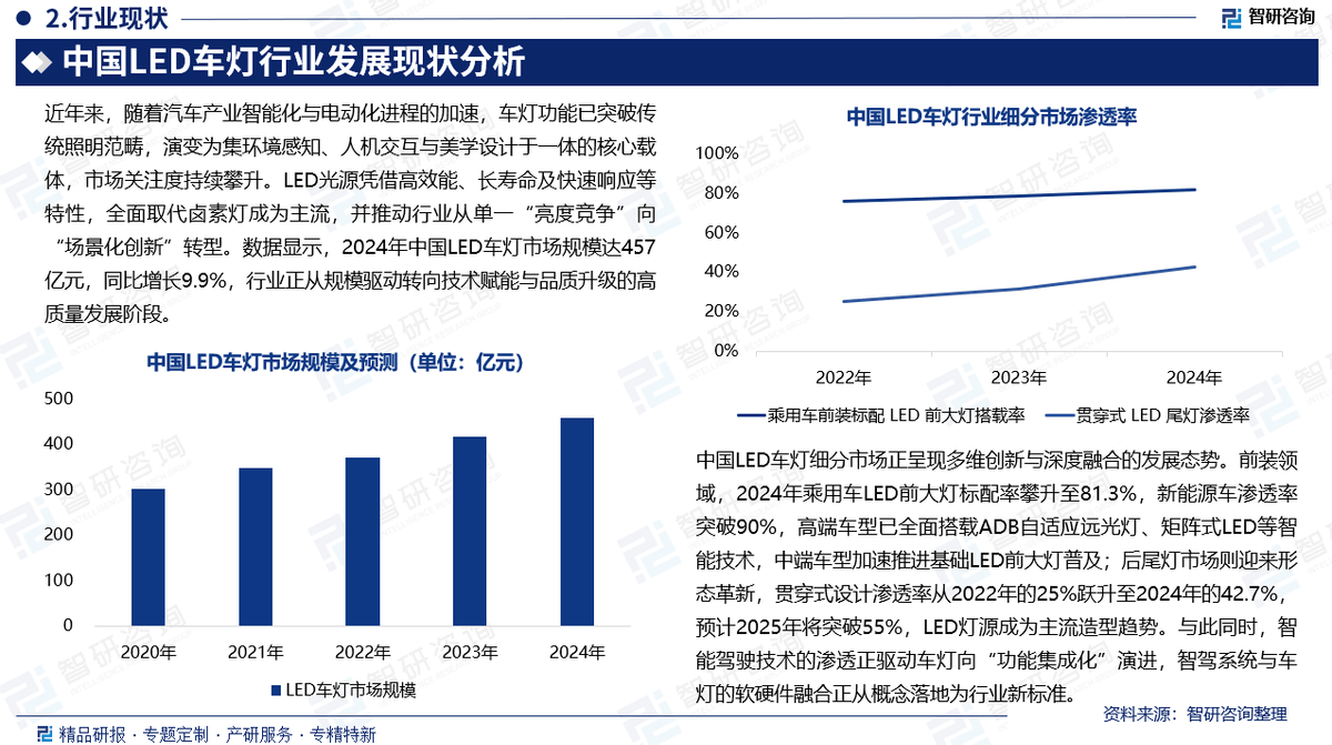 2026医院行业调研及市场需求、未来趋势分析_人保财险 ,人保有温度