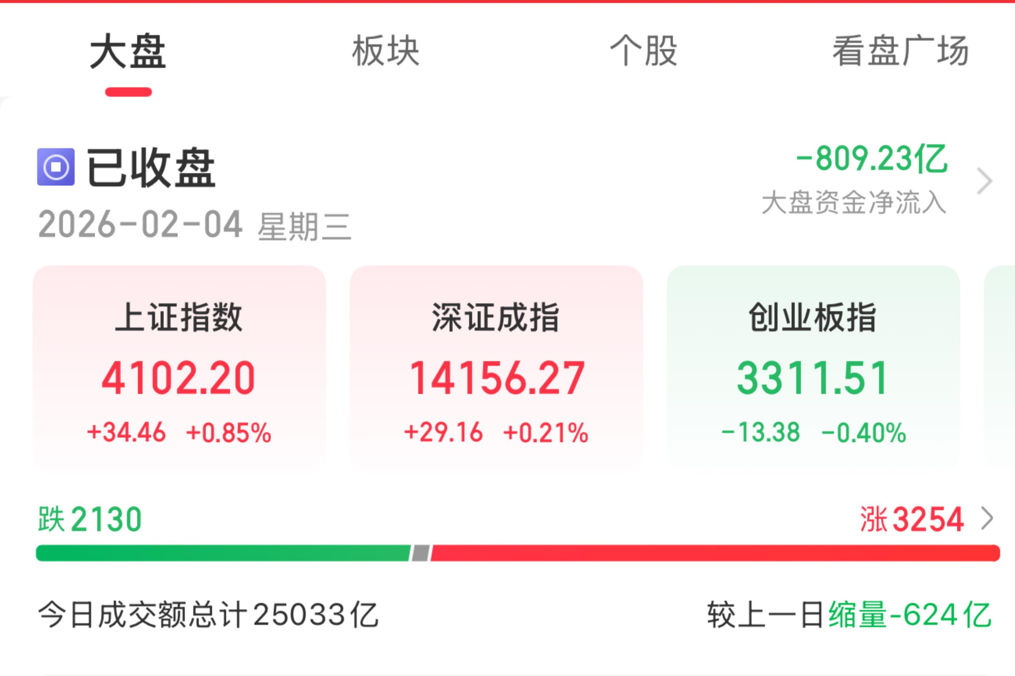 今日78只A股封板 公用事业行业涨幅最大