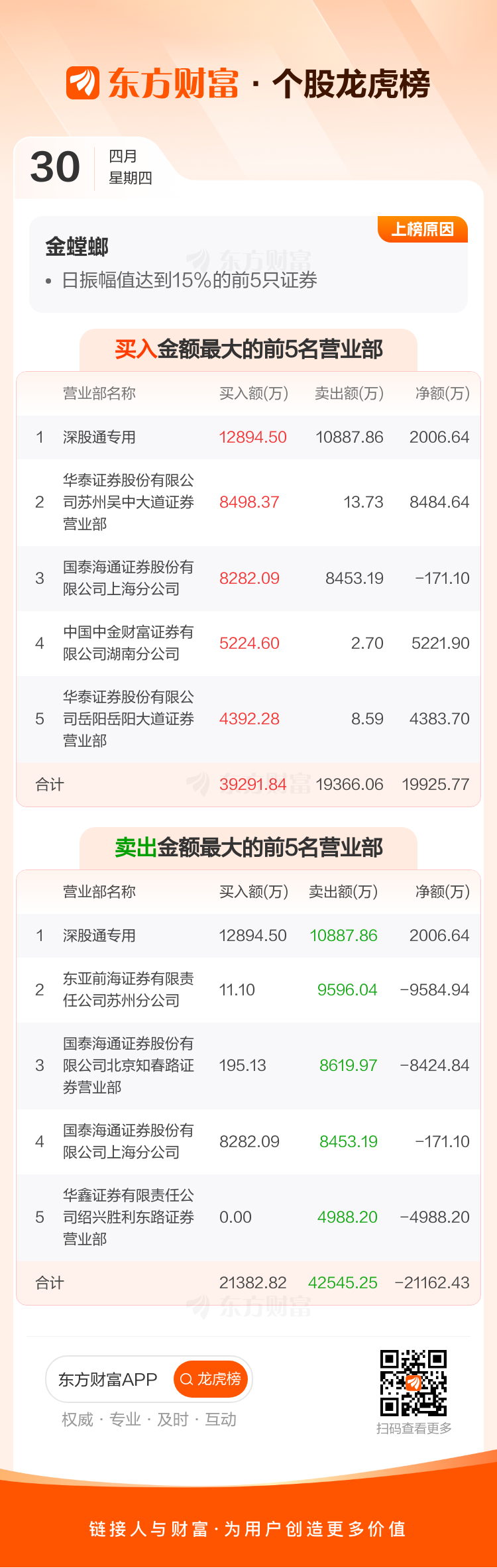 联合精密振幅17.27%，机构龙虎榜上出现分歧
