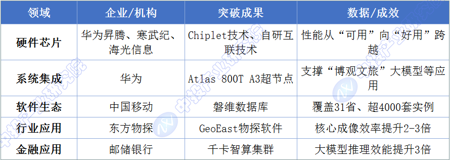 算力网夯实智能经济根基