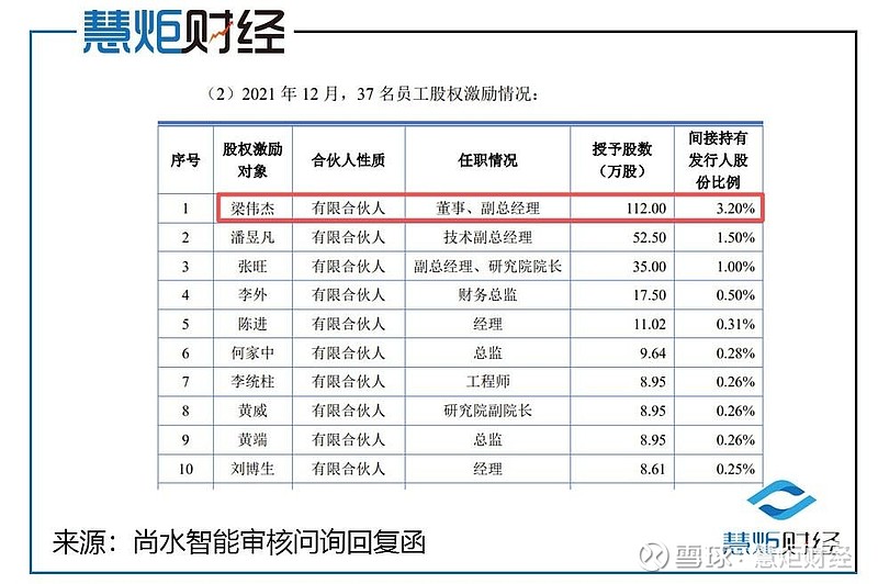 慧谷新材：主营产品均为自主开发，不存在外购的情形