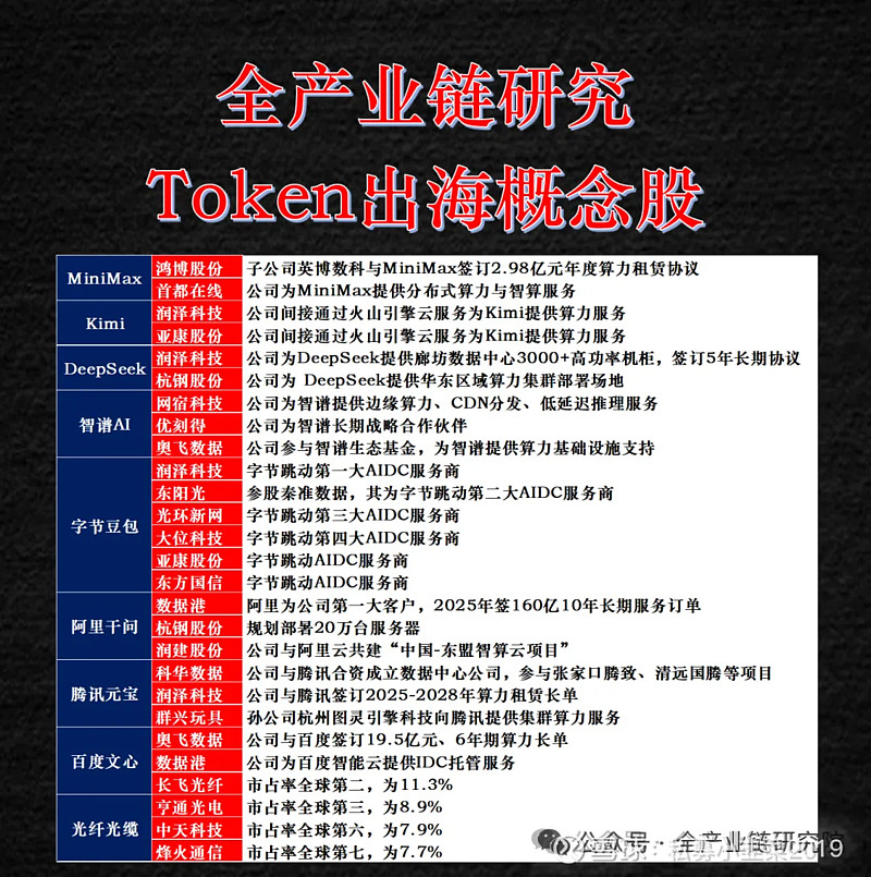 劲旅环境：公司目前采用算力租赁方式，能够满足现阶段无人驾驶环卫车研发测试及现有已投放车辆的运行需求