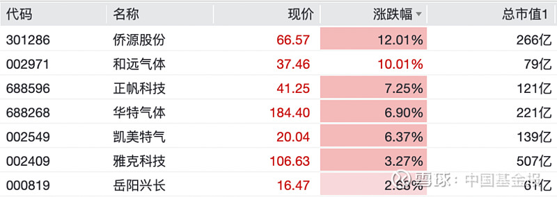 午评：沪指震荡跌0.45%，半导体板块逆市上涨，电力板块大幅回调