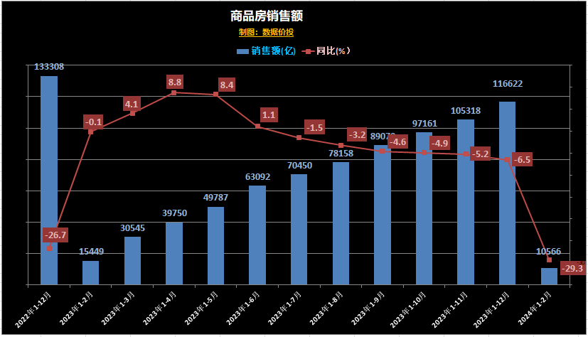 午评：科创综指涨1.33%，半导体板块强势，氟概念等活跃