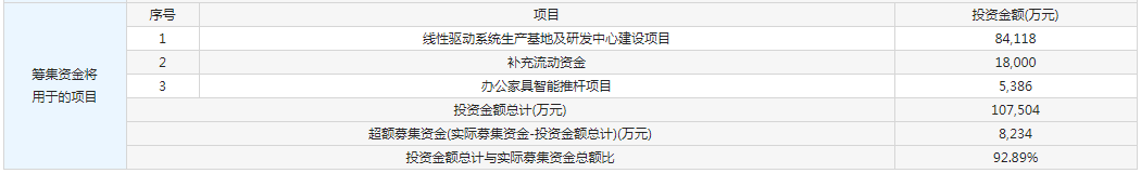 5月20日证券之星午间消息汇总：5月LPR报价出炉！连续12个月保持不变