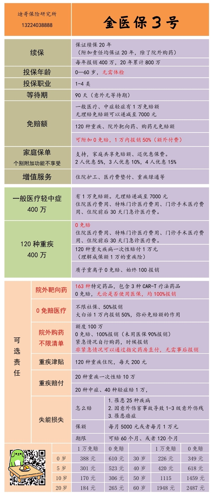 人保车险   品牌优势——快速了解燃油汽车车险,人保护你周全_2026-2030年中国金融科技行业全景调研分析与发展前景预测