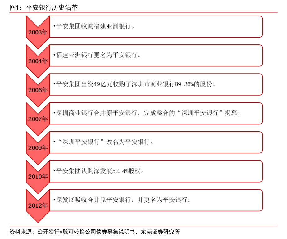 普联软件:公司2025年年度权益分派情况详见已于2026年4月23日披露的《2025年年度权益分派实施公告》(公告编号