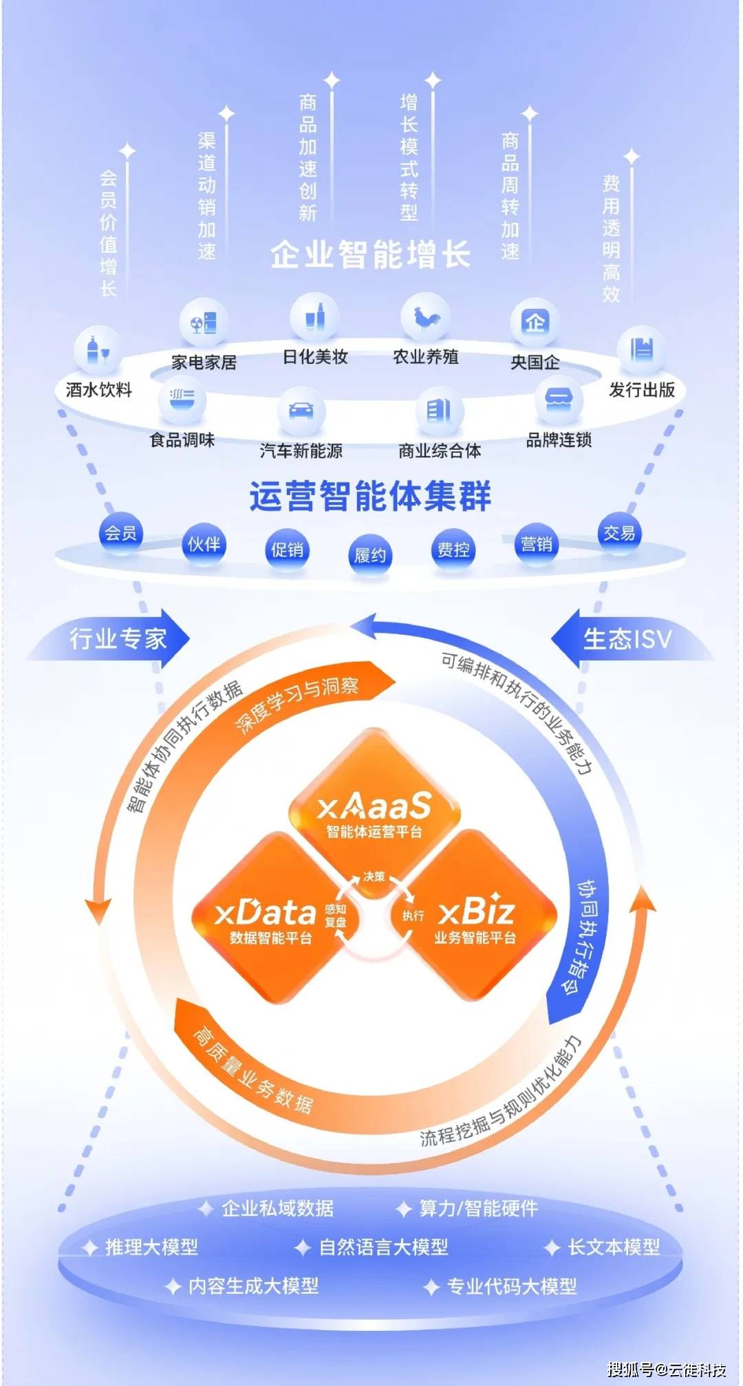 直击人工智能行业集体业绩会:AI商业化进展受关注