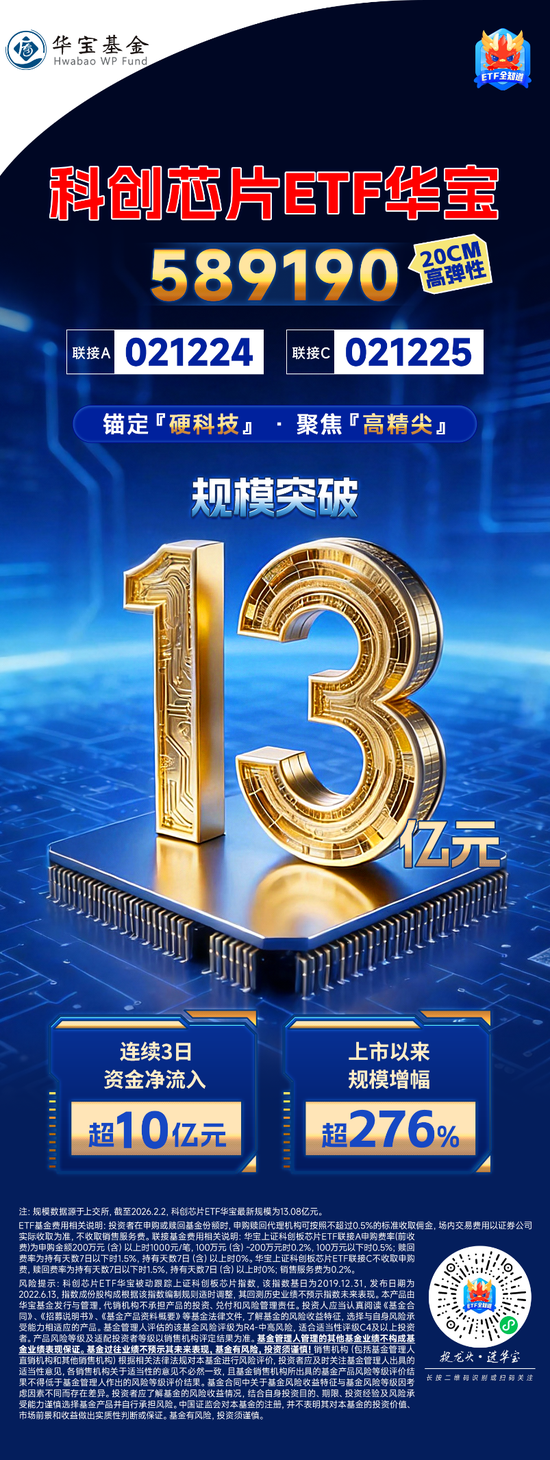 85只科创板活跃股获主力资金净流入
