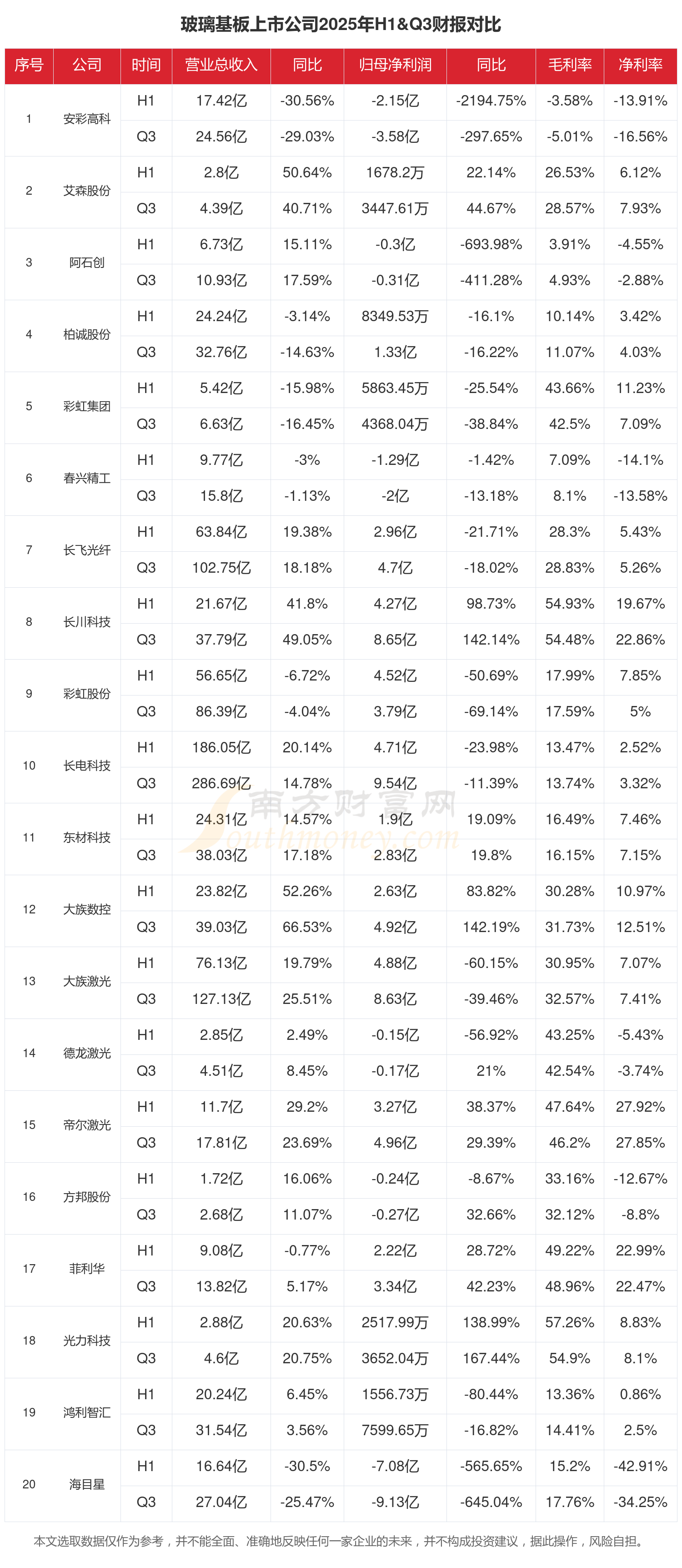 AI高端需求催化,玻璃基板步入黄金期!概念股表现抢眼