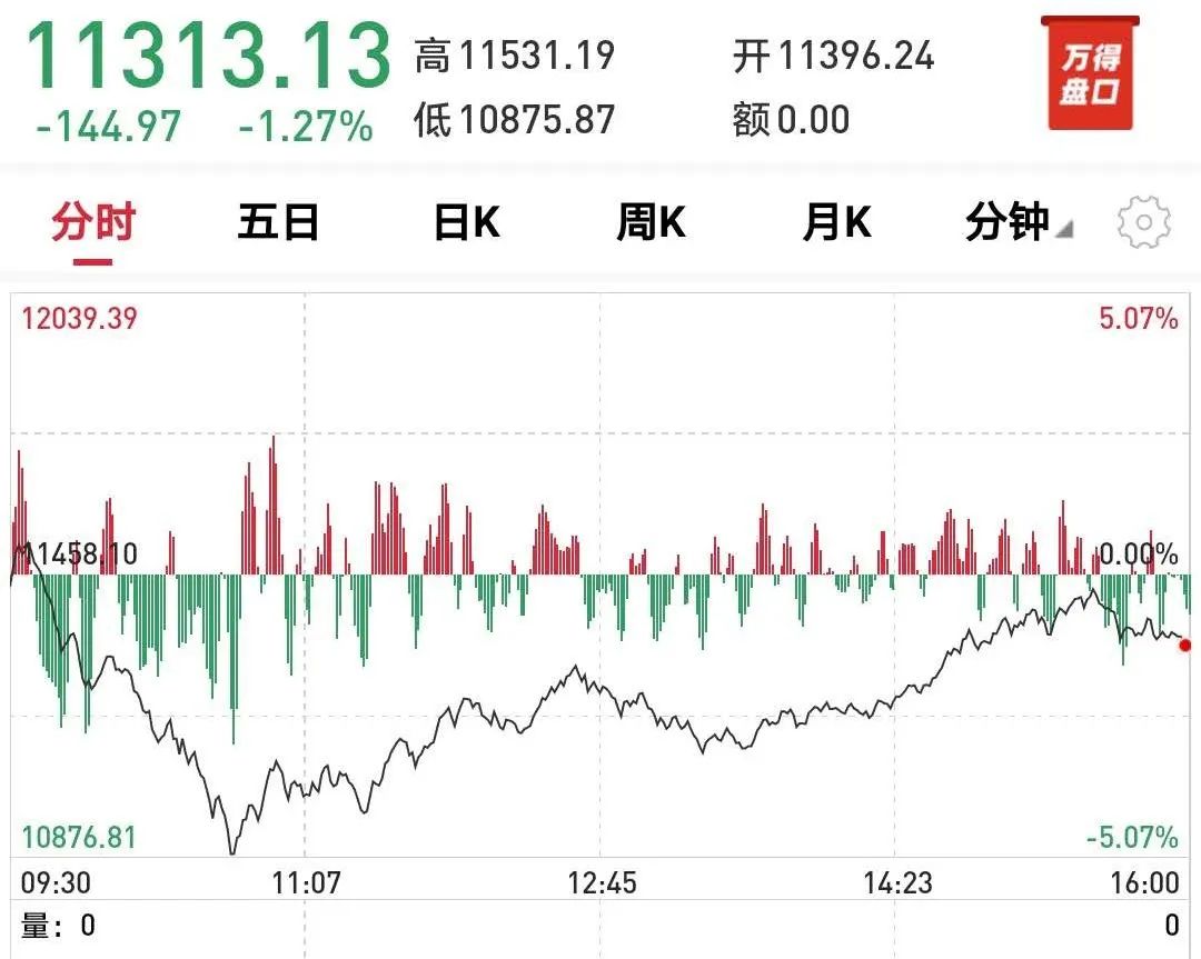 英国30年期国债收益率有望创下自2023年12月以来最大周跌幅，自5月15日收盘以来下跌约23个基点