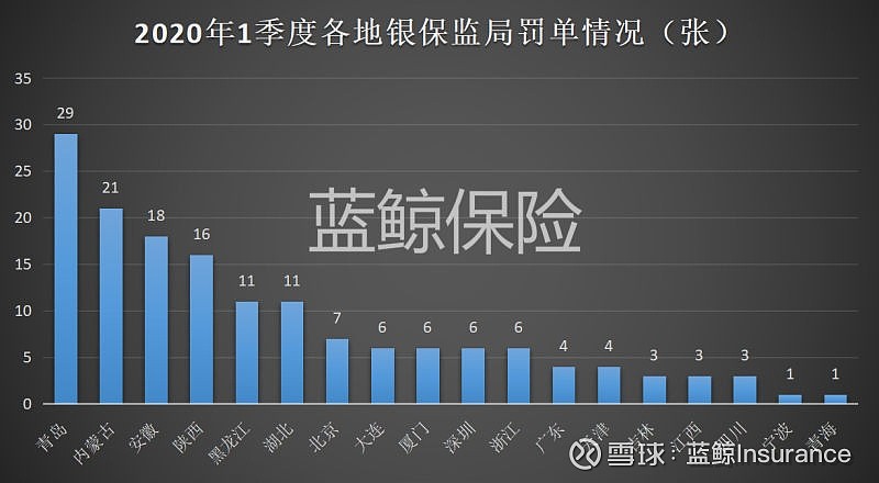 债券业务违规频发 一券商连收五张监管罚单