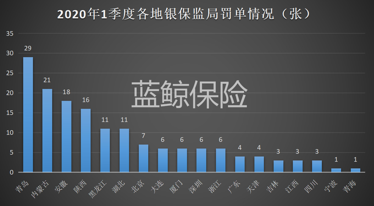 债券业务违规频发 一券商连收五张监管罚单