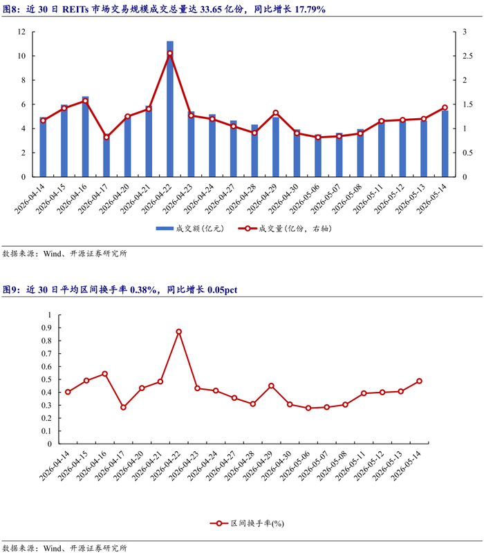 2026中国商业地产行业：当“REITs扩围”撞上“存量焦虑”_人保伴您前行,人保护你周全