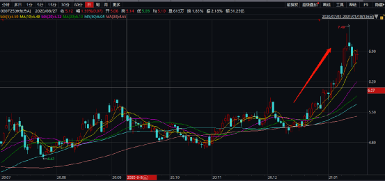 5月21日华映科技涨停:3D玻璃,自贸区,国企改革概念热股