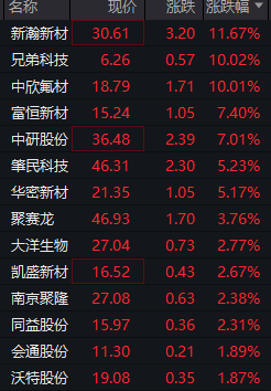 5月21日华映科技涨停：3D玻璃，自贸区，国企改革概念热股