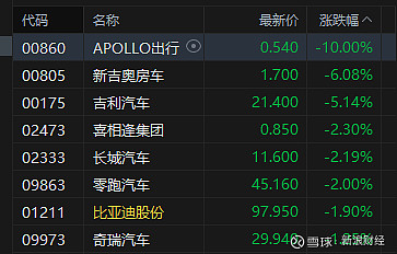 午评：创业板指涨0.52%，券商板块拉升，玻璃基板概念等活跃