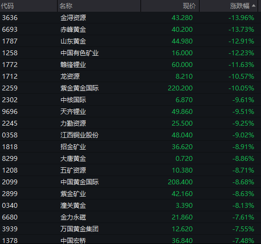午评：创业板指涨0.52%，券商板块拉升，玻璃基板概念等活跃