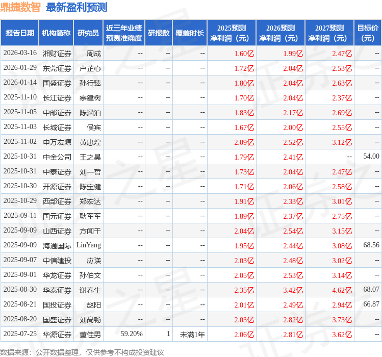 鼎捷数智将发布“企业智能运行空间”