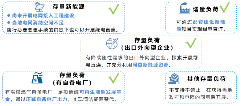 全球最大动力煤出口国，政策突变！国内绿电价值面临重估