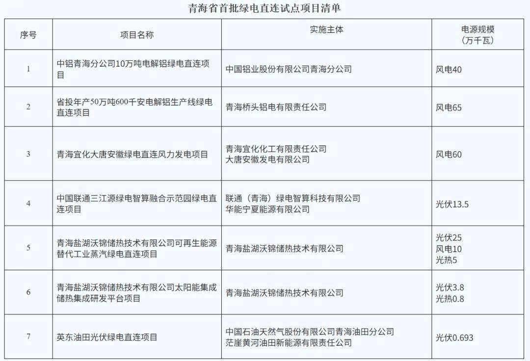 全球最大动力煤出口国，政策突变！国内绿电价值面临重估