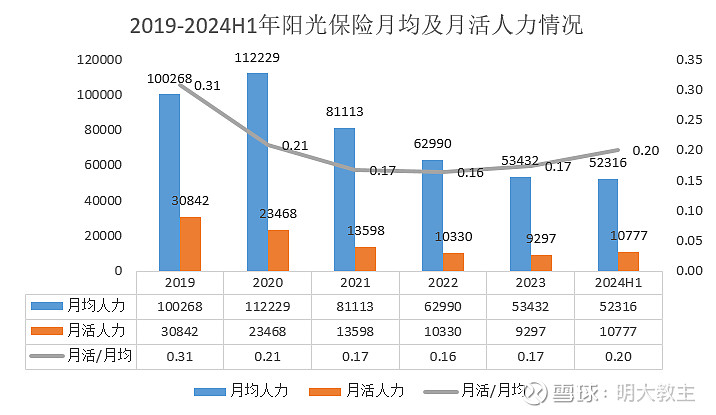 GP主导型S交易崭露头角 估值定价机制仍待解