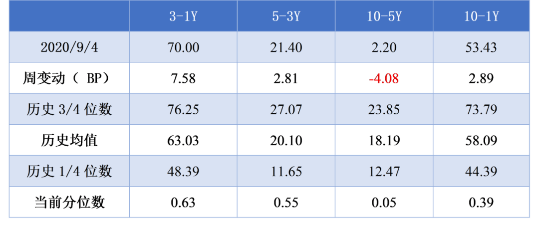 债市收盘|央行投放1525亿，30年期国债收益率小幅上行0.3bp