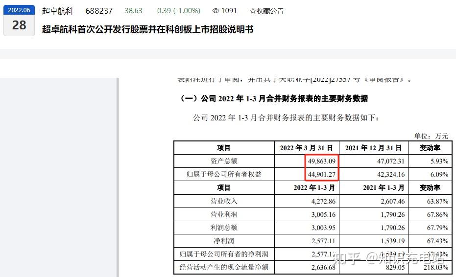 超卓航科获得实用新型专利授权：“一种飞机翼肋装配工装”