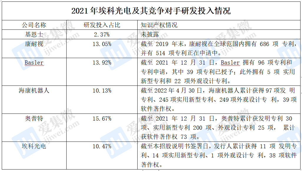 埃科光电股价突破200元/股